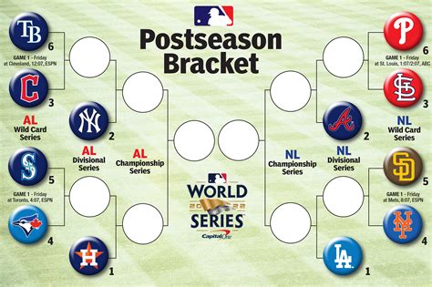 mlb playoff standings 2022